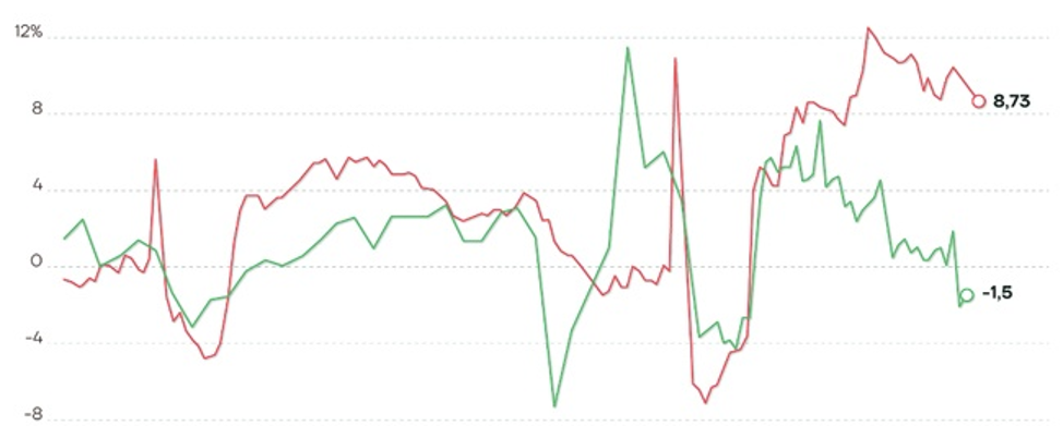 提议将俄通胀与特别军事行动脱钩